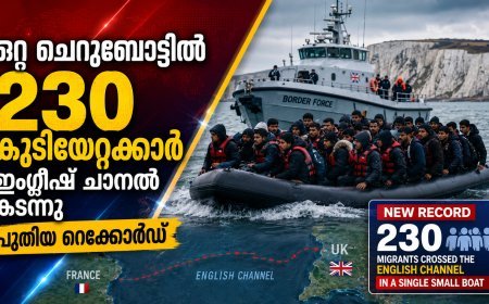 ഒറ്റ ചെറുബോട്ടിൽ 230 കുടിയേറ്റക്കാർ ഇംഗ്ലീഷ് ചാനൽ കടന്നു; പുതിയ റെക്കോർഡ്